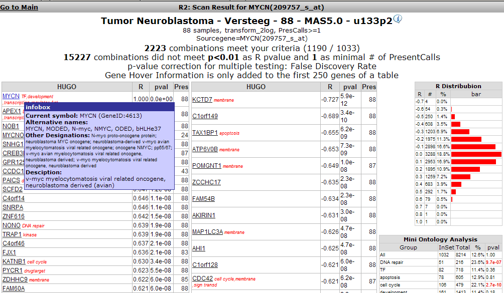 Fig3-ResultsForAnalysisMYCNInclHover