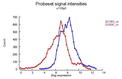 HistoGram133p2