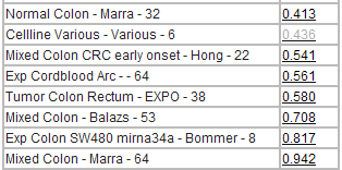 PositiveCorrelating2DGeneView