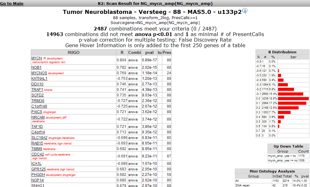 Search2Fig4-Diff-Expr-Genes-For-Groups