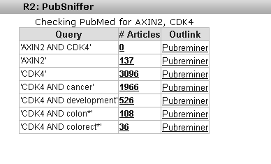 pubsniffer_axin_cdk4