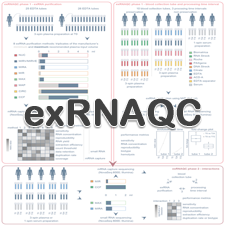 R2 Genomics Analysis and Visualization Platform