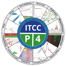 R2 Genomics Analysis and Visualization Platform